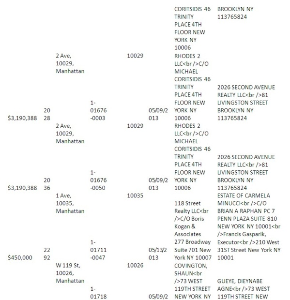 [Documents exclusifs] Les dessous de l'acquisition et de la vente de la « Maison du Sénégal à New York »