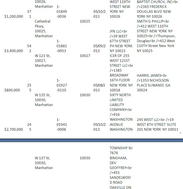 [Documents exclusifs] Les dessous de l'acquisition et de la vente de la « Maison du Sénégal à New York »