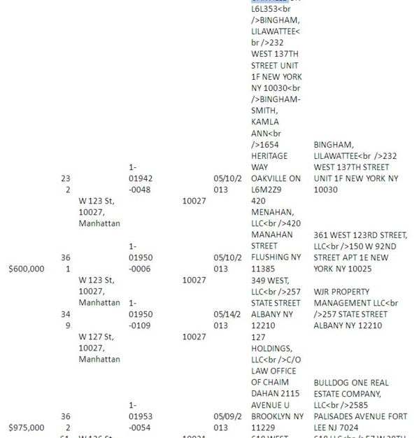 [Documents exclusifs] Les dessous de l'acquisition et de la vente de la « Maison du Sénégal à New York »