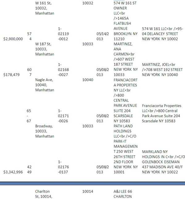 [Documents exclusifs] Les dessous de l'acquisition et de la vente de la « Maison du Sénégal à New York »