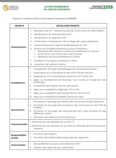 Programme FOWARD, conflit d’intérêts à la FSF: enquête sur la gestion de Me Augustin Senghor. Programme FOWARD, conflit d’intérêts à la FSF: enquête sur la gestion de Me Augustin Senghor.