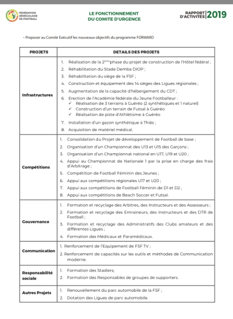 Programme FOWARD, conflit d’intérêts à la FSF: enquête sur la gestion de Me Augustin Senghor.