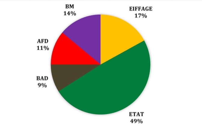 Suite à ses propos sur les tarifs du péage: Macky Sall traité de Président "lion égaré" Suite à ses propos sur les tarifs du péage: Macky Sall traité de Président "lion égaré"