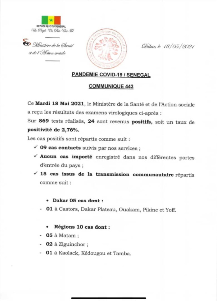 Covid-19: 24 nouveaux cas, 17 patients guéris, 9 cas graves, 1 décès...