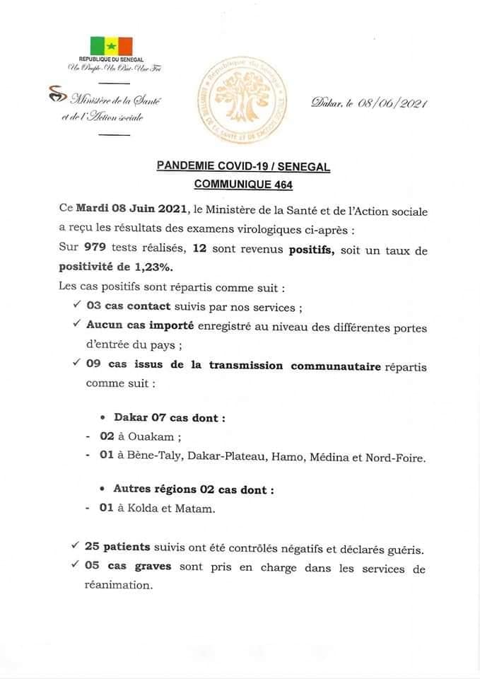 Covid-19: 12 nouveaux cas, 25 patients guéris, 5 cas graves, 2 décès... 