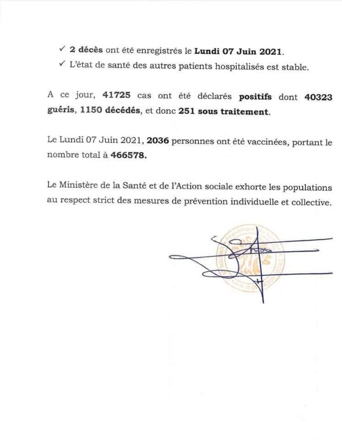 Covid-19: 12 nouveaux cas, 25 patients guéris, 5 cas graves, 2 décès... 