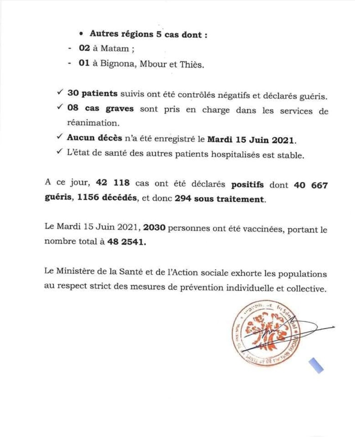 Covid-19: 68 nouveaux cas, 30 patients guéris, 8 cas graves, 0 décès 