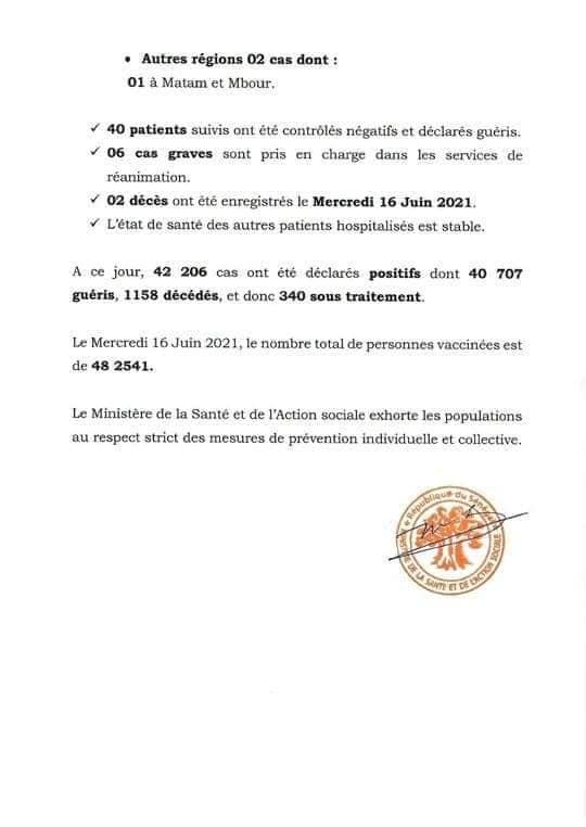 Covid-19: 88 nouveaux cas, 40 patients guéris, 6 cas graves, 2 décès... Covid-19: 88 nouveaux cas, 40 patients guéris, 6 cas graves, 2 décès...