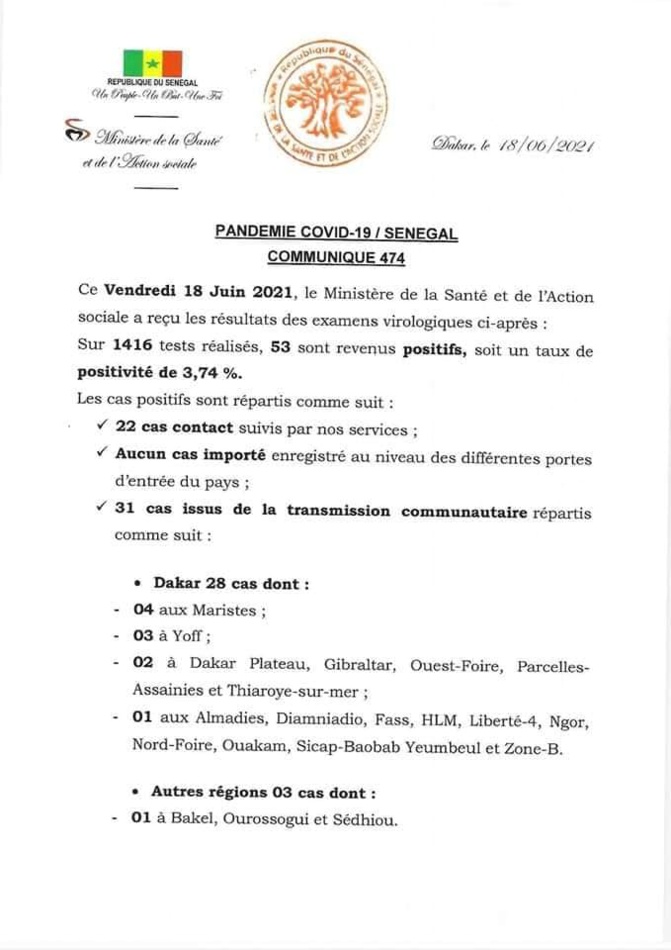 Covid-19: 53 nouveaux cas, 60 patients guéris, 6 cas graves, 0 décès