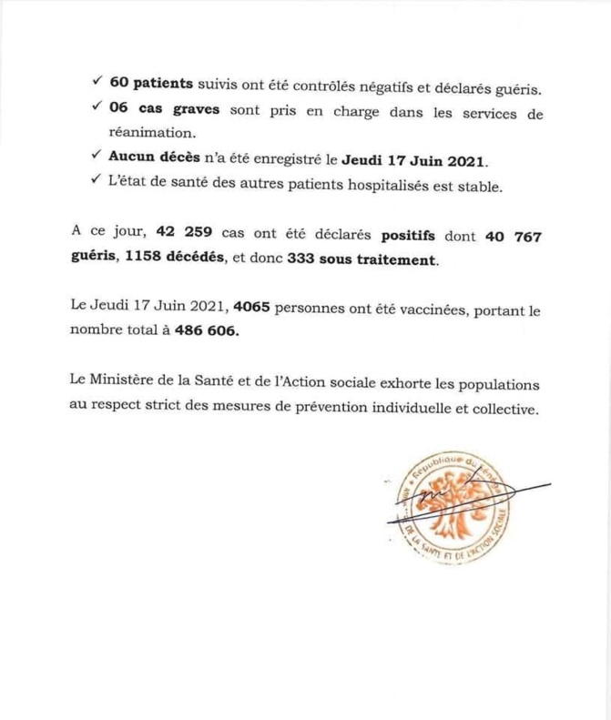 Covid-19: 53 nouveaux cas, 60 patients guéris, 6 cas graves, 0 décès