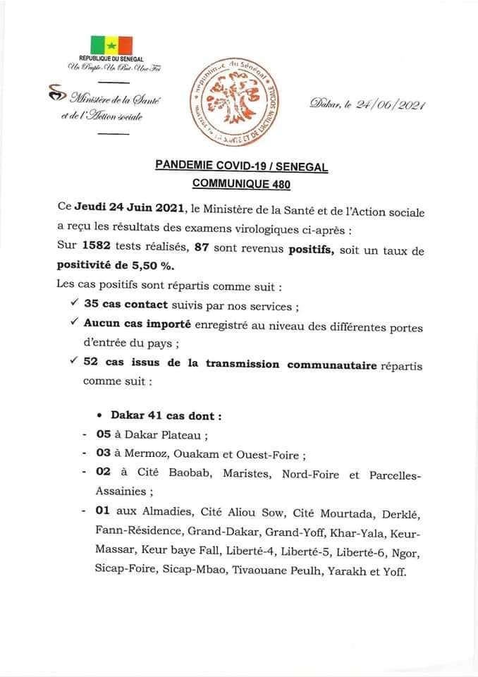 Covid-19: 87 nouveaux cas, 36 patients guéris, 7 cas graves, 0 décès 