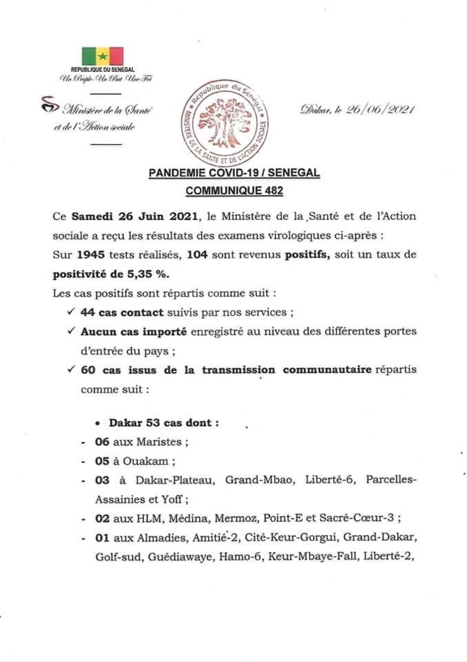 Covid 19: 104 nouveaux cas, 67 patients guéris, 11 cas graves, 2 décès...