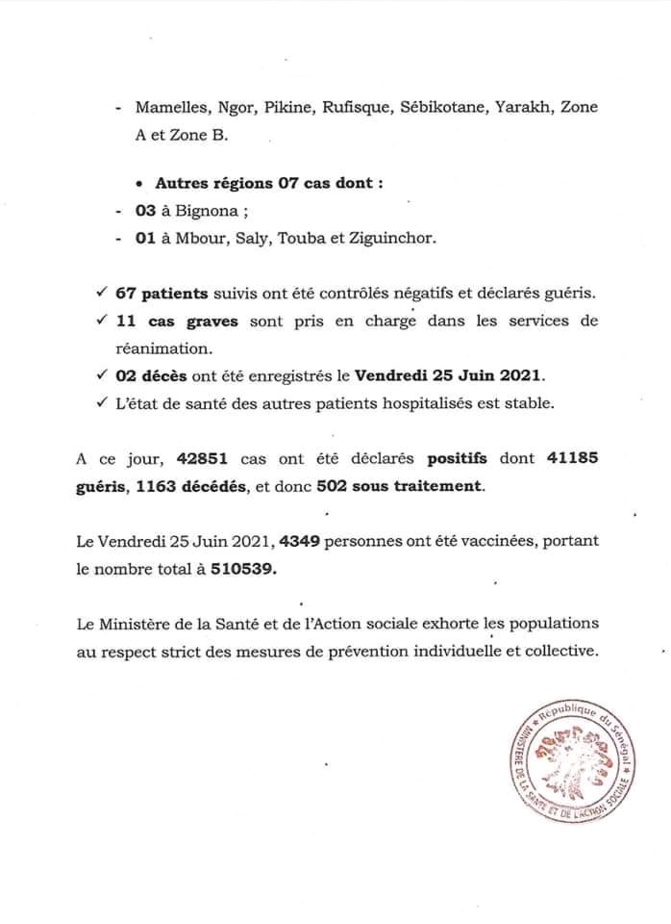 Covid 19: 104 nouveaux cas, 67 patients guéris, 11 cas graves, 2 décès...