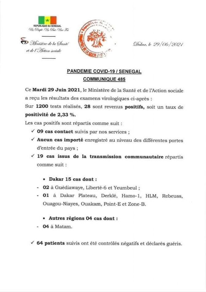 Covid-19: 28 nouveaux cas, 64 patients guéris, 11 cas graves, 2 décès...