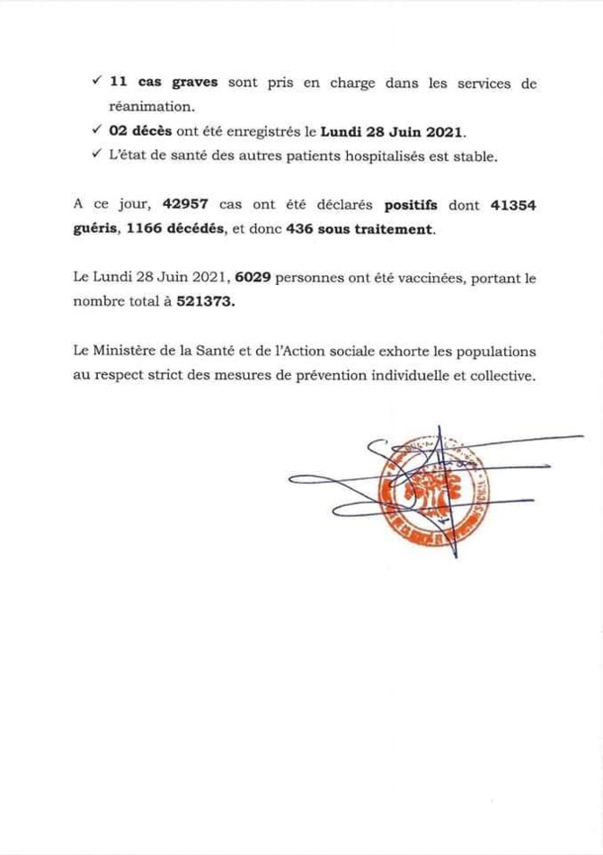 Covid-19: 28 nouveaux cas, 64 patients guéris, 11 cas graves, 2 décès...