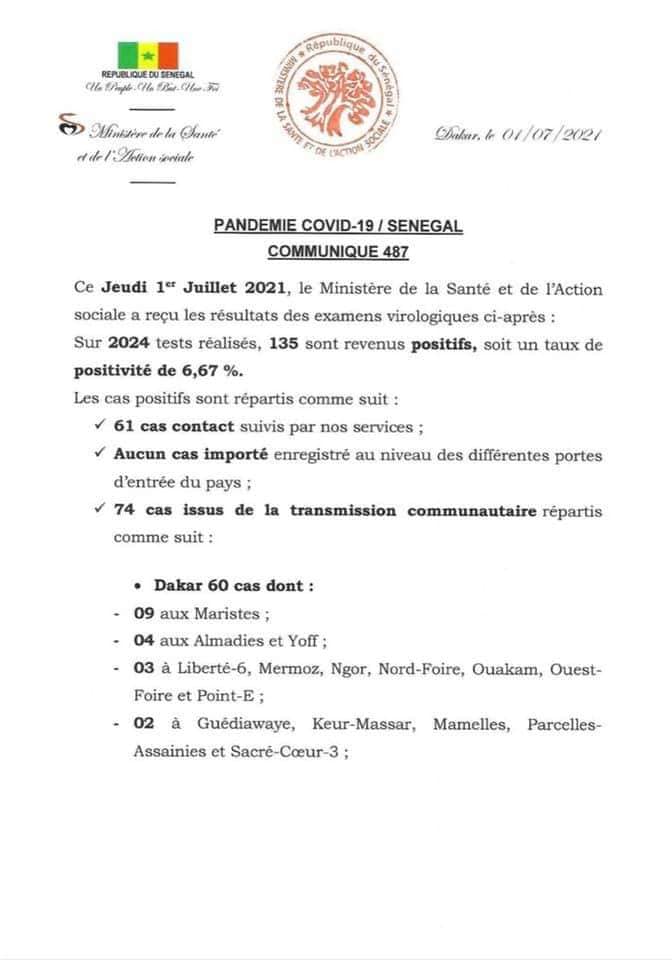 Covid-19: 135 nouveaux cas, 58 patients guéris, 11 cas graves, 2 décès