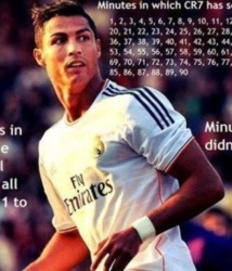 Record: Ronaldo a inscrit un but à toutes les minutes de jeu sauf la 47e, c’est son nouvel objectif
