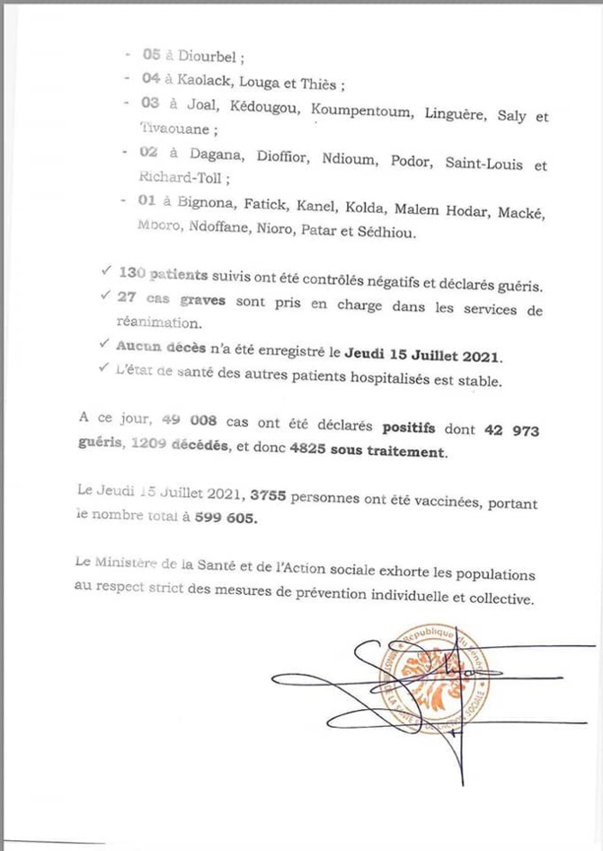 Covid-19: 738 nouveaux cas, 27 cas graves, 0 décès, 130 patients guéris