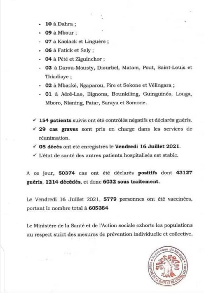 Covid-19: 1366 cas dont 925 communautaires,1214 décès, 29 en réanimation