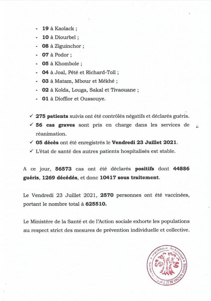 Covid-19: 712 nouveaux cas, 275 patients guéris, 56 cas graves, 5 décès