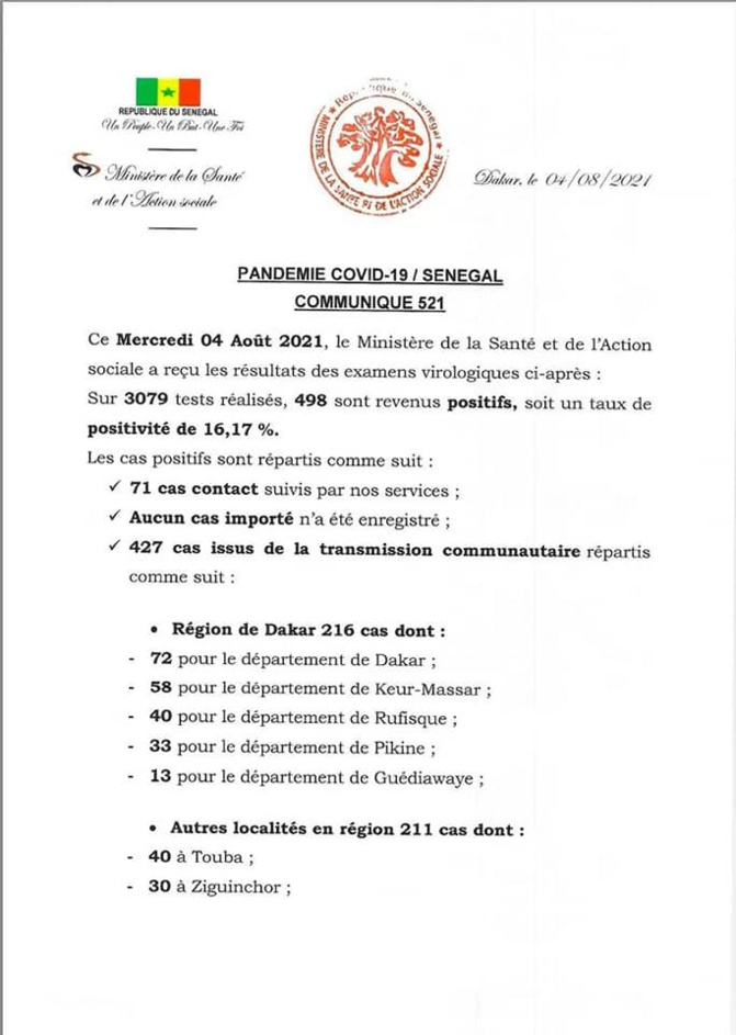 Covid 19:  498 nouveaux cas, 63 cas graves et 29 décès enregistrés
