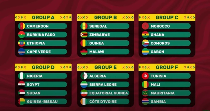 CAN 2021 / Phases de groupe: Le tirage complet CAN 2021 / Phases de groupe: Le tirage complet