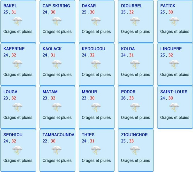 Météo du jeudi au vendredi 20 août 2021: Pluies et orages intermittents pour ces prochaines 24h