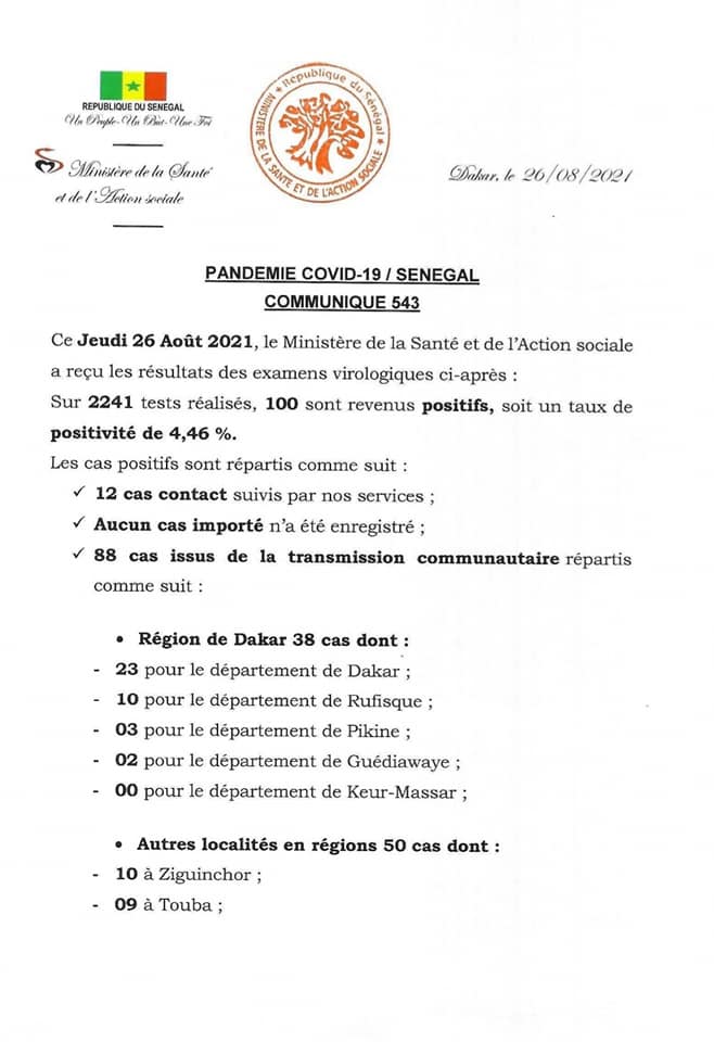 Covid-19: 100 nouveaux cas, 533 patients guéris, 49 cas graves, 11 décès