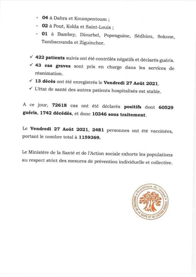 Covid-19: 85 nouveaux cas, 422 patients guéris, 43 cas graves, 13 décès...
