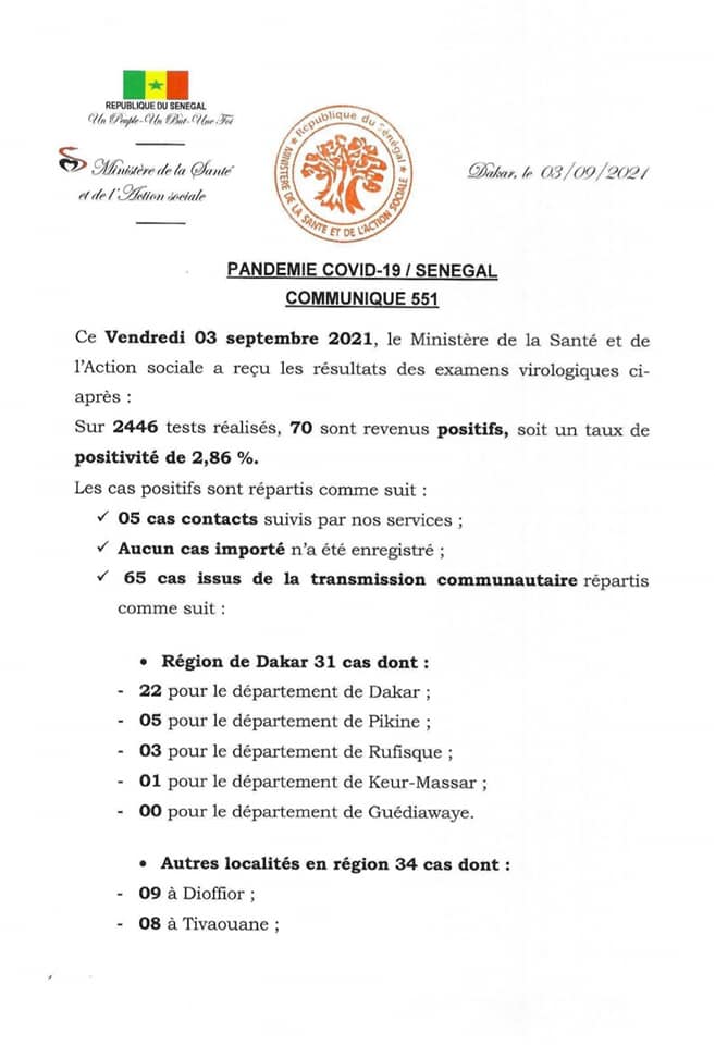 Covid-19: 70 nouveaux cas, 322 patients guéris, 5 décès...