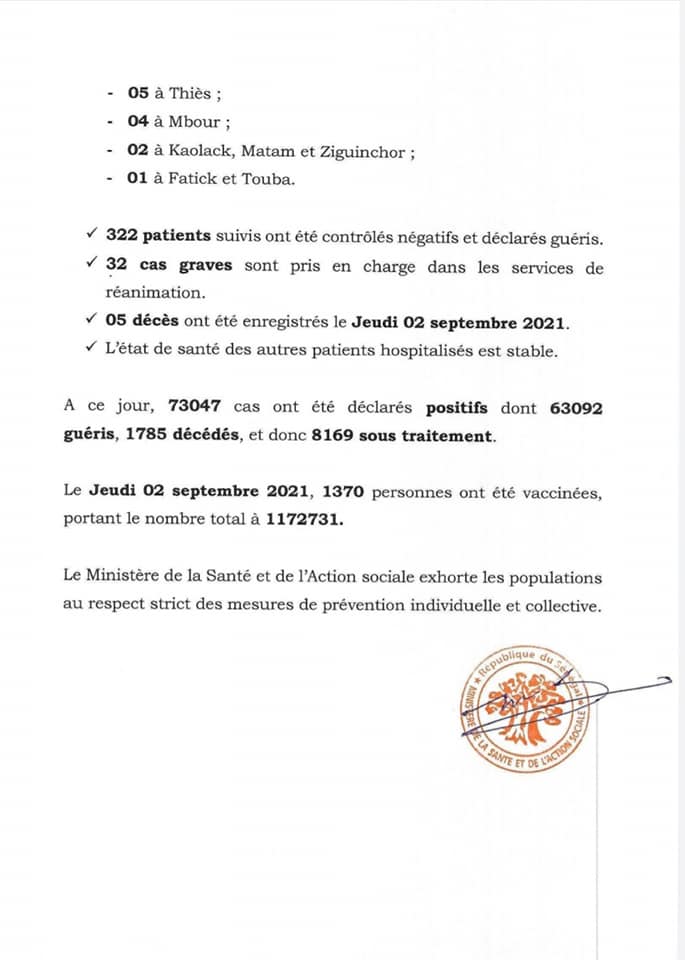 Covid-19: 70 nouveaux cas, 322 patients guéris, 5 décès...