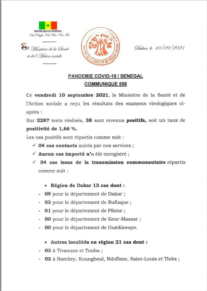 Covid-19: 38 nouveaux cas, 1 décès, 20 cas graves et 461 guérisons annoncés