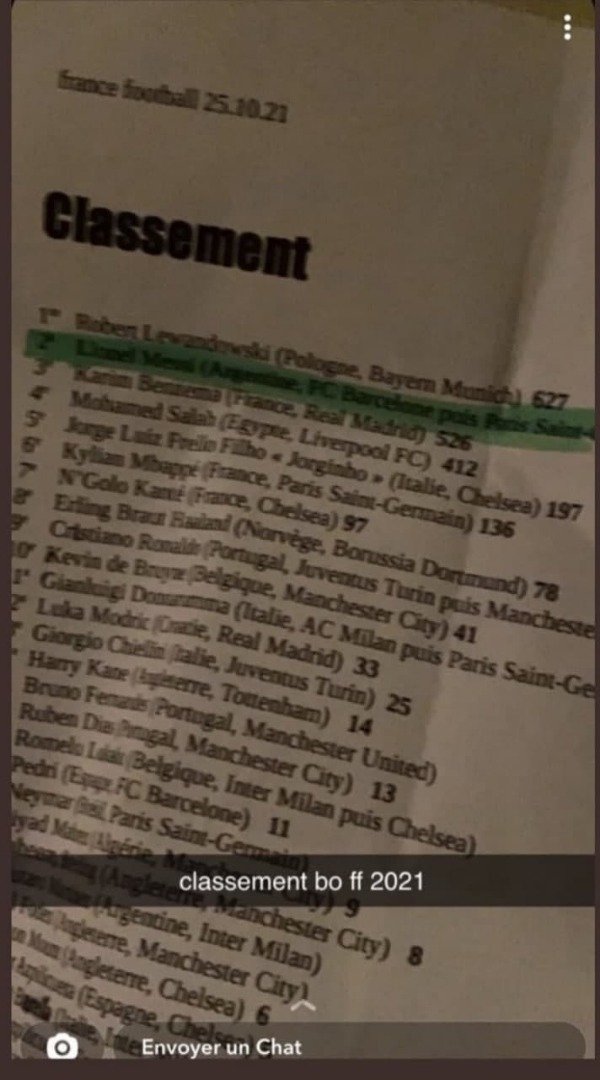 Fuite du classement du Ballon d’Or 2021: Messi 2e et Mohamed Salah 4e Fuite du classement du Ballon d’Or 2021: Messi 2e et Mohamed Salah 4e