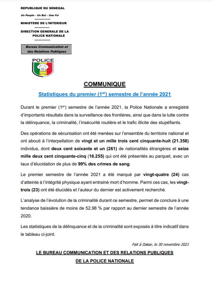 1er trimestre 2021: La Police a interpellé 21.358 individus, élucidé 23 meurtres sur 24 (Document)