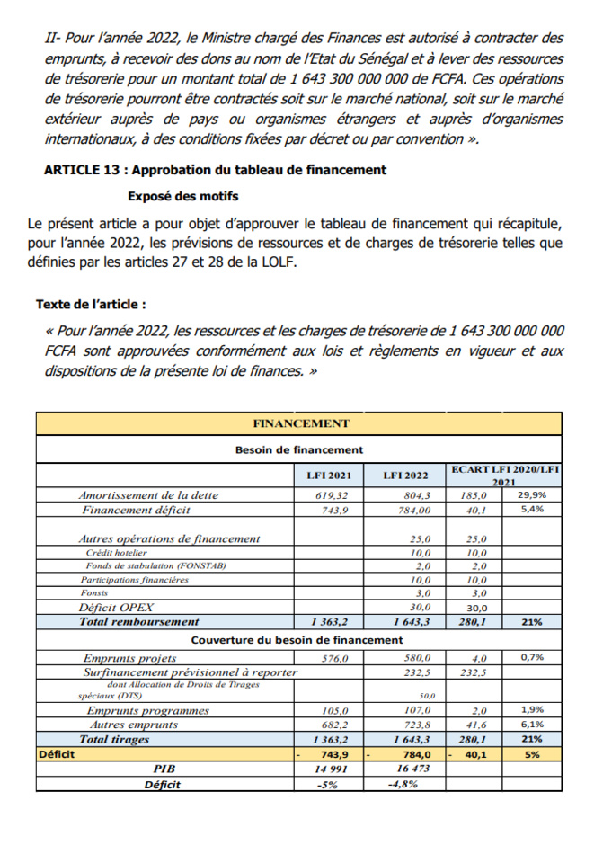 Projet de loi Finances 2022: Ce qu'il faut savoir sur les Données générales du Budget de l'Etat (Document)