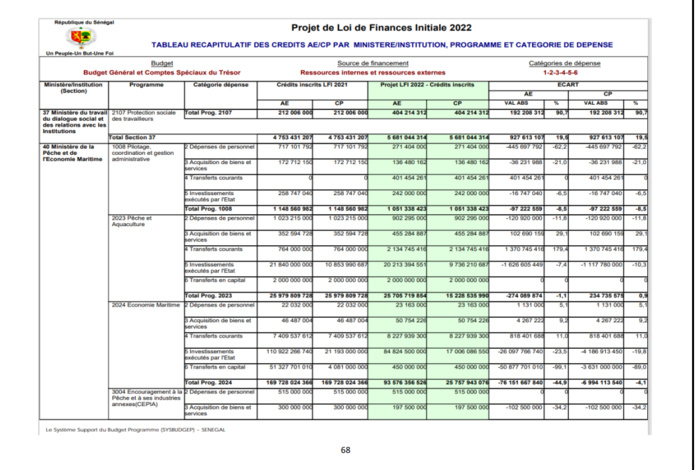 Finances pour l'année 2022: Ce qu'il faut savoir sur les dispositions aux crédits des programmes et dotations (Document, partie 1)