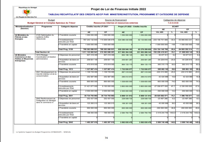 Finances pour l'année 2022: Ce qu'il faut savoir sur les dispositions aux crédits des programmes et dotations (Document, partie 2)