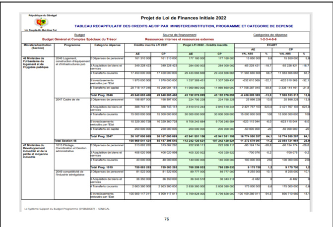 Finances pour l'année 2022: Ce qu'il faut savoir sur les dispositions aux crédits des programmes et dotations (Document, partie 2)
