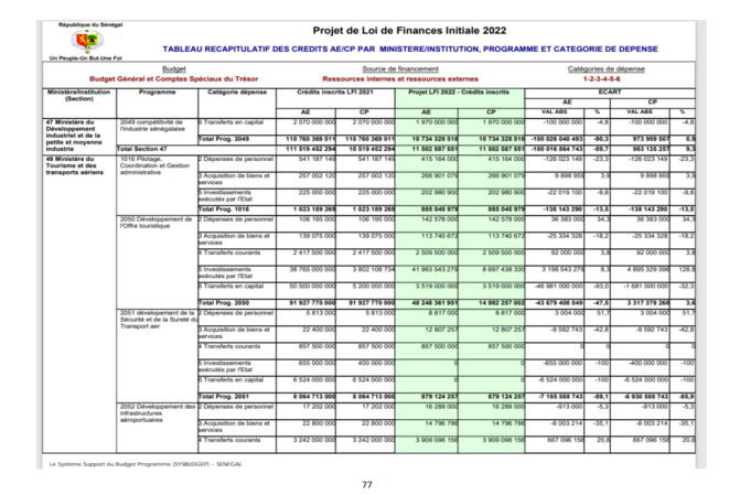 Finances pour l'année 2022: Ce qu'il faut savoir sur les dispositions aux crédits des programmes et dotations (Document, partie 2)
