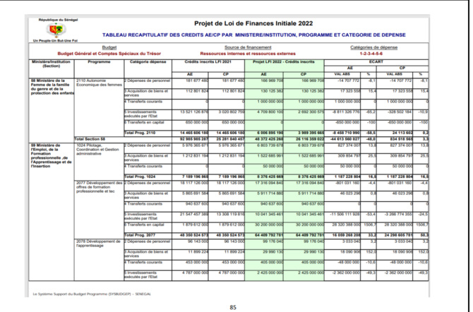 Finances pour l'année 2022: Ce qu'il faut savoir sur les dispositions aux crédits des programmes et dotations (Document, partie 2)