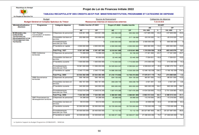 Finances pour l'année 2022: Ce qu'il faut savoir sur les dispositions aux crédits des programmes et dotations (Document, partie 2)