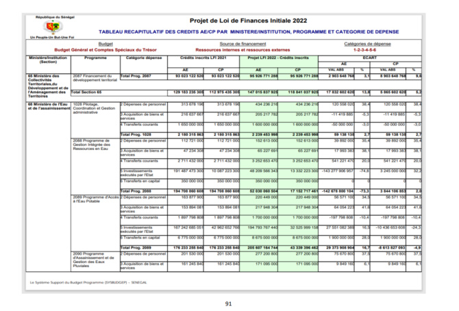 Finances pour l'année 2022: Ce qu'il faut savoir sur les dispositions aux crédits des programmes et dotations (Document, partie 2)