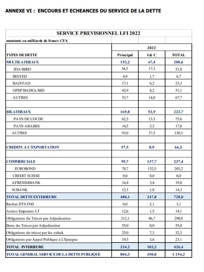 Finances pour l'année 2022: Ce qu'il faut savoir sur les dispositions aux crédits des programmes et dotations (Document, partie 3)