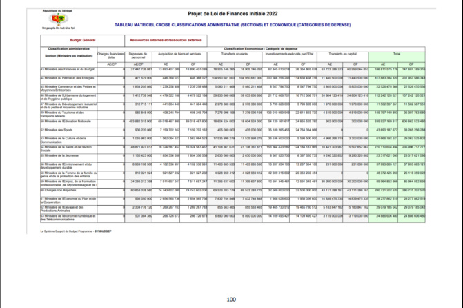 Finances pour l'année 2022: Ce qu'il faut savoir sur les dispositions aux crédits des programmes et dotations (Document, partie 3)