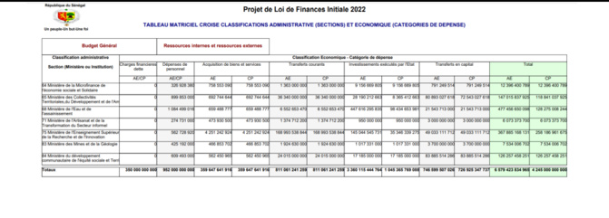 Finances pour l'année 2022: Ce qu'il faut savoir sur les dispositions aux crédits des programmes et dotations (Document, partie 3)