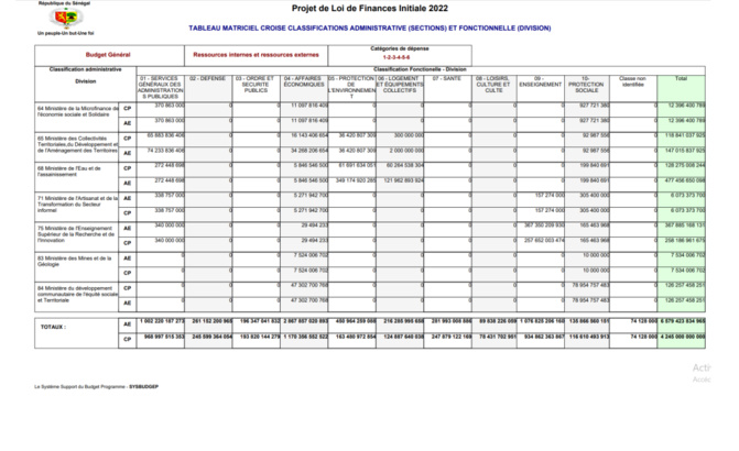Finances pour l'année 2022: Ce qu'il faut savoir sur les dispositions aux crédits des programmes et dotations (Document, partie 3)
