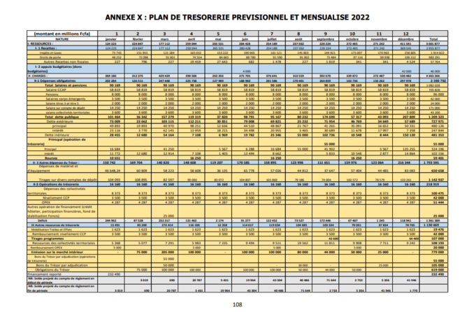 Finances pour l'année 2022: Ce qu'il faut savoir sur les dispositions aux crédits des programmes et dotations (Document, partie 3)