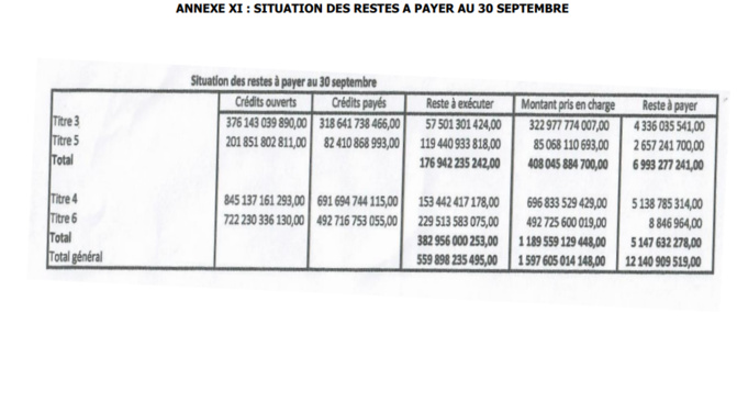 Finances pour l'année 2022: Ce qu'il faut savoir sur les dispositions aux crédits des programmes et dotations (Document, partie 3)