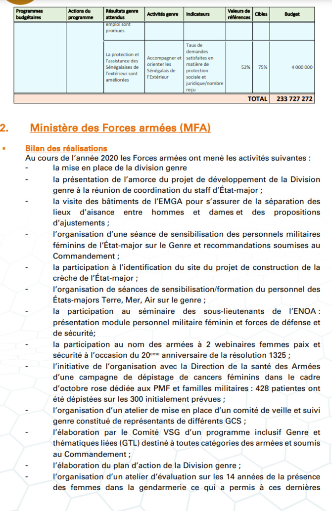 Budgétisation sensible au Genre: Comment l'intégration du Genre dans la planification opérationnelle des Ministères a été faite (Document)