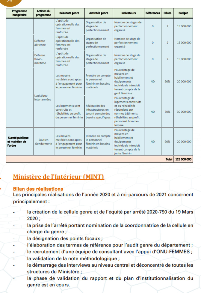 Budgétisation sensible au Genre: Comment l'intégration du Genre dans la planification opérationnelle des Ministères a été faite (Document)